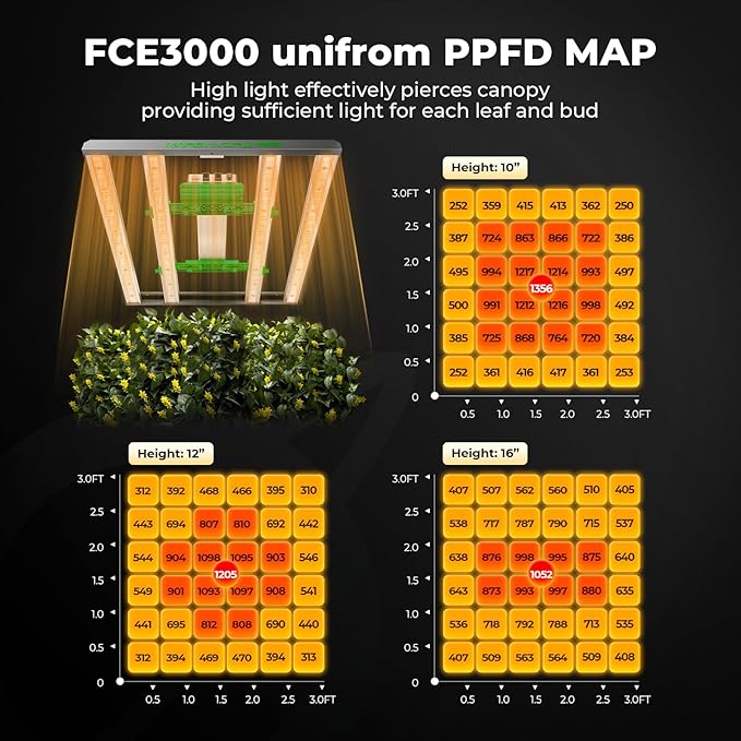 Mars Hydro 3x3 Smart Grow Tent Kit Complete System with WiFi-Integrated Controller 43FC-E3000 APP Control Dimmable 1184Pcs Grow Light1680D High Reflective Mylar4inch Automatic Ventilation System