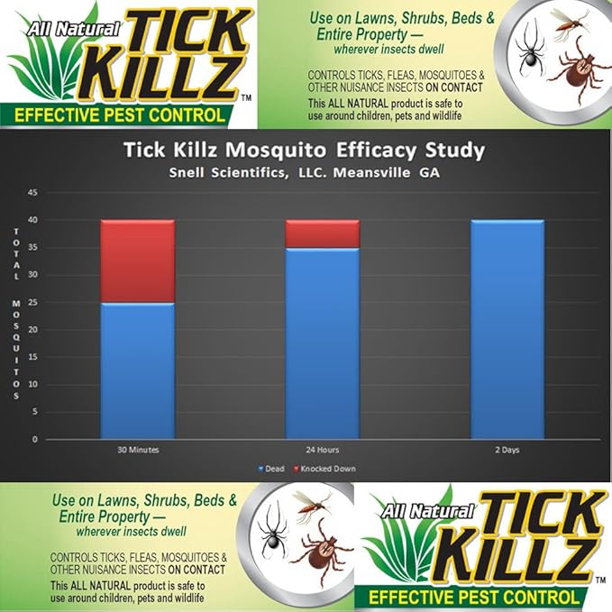 Tick Killz All Natural Pest Control Hose End Spray
