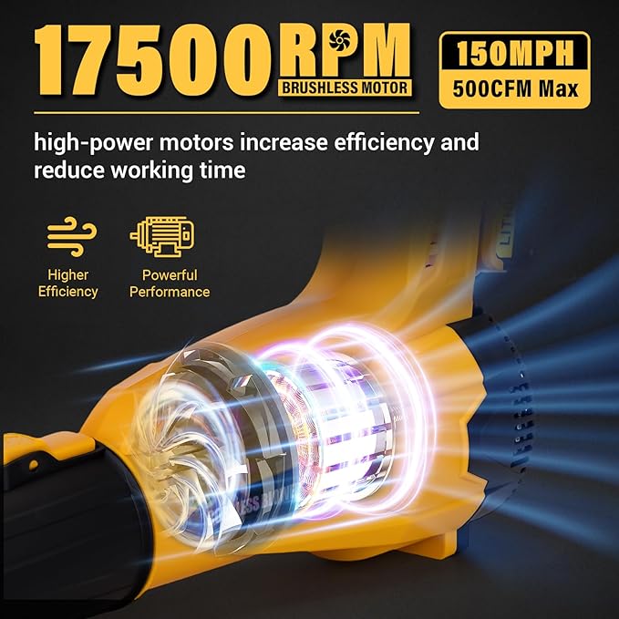 Cordless Leaf Blower for Dewalt 20V Battery - 500 CFM/150 MPH Electric Leaf Blower with Brushless Motor 6-Speed Adjustable (150MPH) for Lawn/Yard Care (Tool Only)