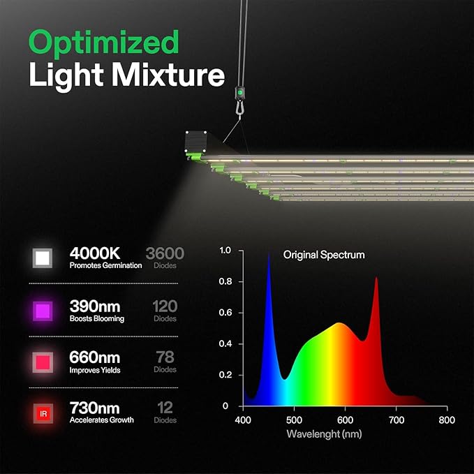 VIVOSUN Patented Design VSFD6500 LED Grow Light 650W Detachable Dimmable Plant Grow Light with 6 Dimming Option - Full Spectrum and UR/IR Light for Indoor Plants