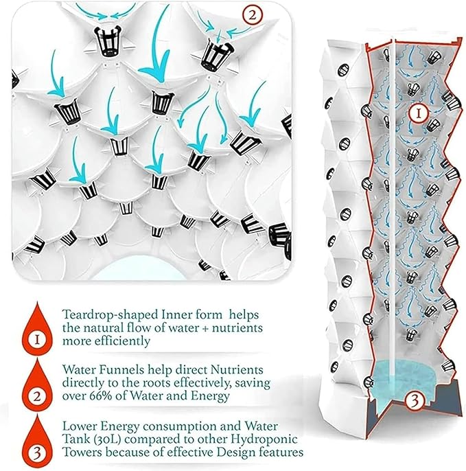 Hydroponic Growing Kits Vertical Hydroponic Indoor Growing System ｜Hydroponic Tower Grow System Kit Multi-Layer for Grow Fruits Vegetables Garden Germination Ki