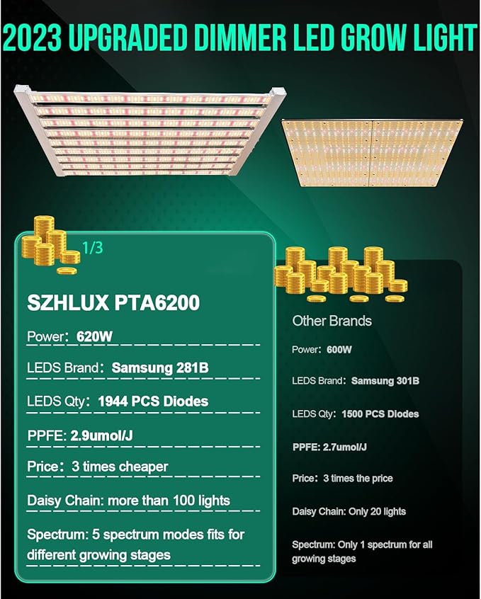 SZHLUX 620W LED Grow Light 4×6ft Daisy Chain Dimming Full Spectrum Grow Lights for Indoor Plants Sunlight Plant Light for Seedling Veg and Bloom Commercial Growing lamp