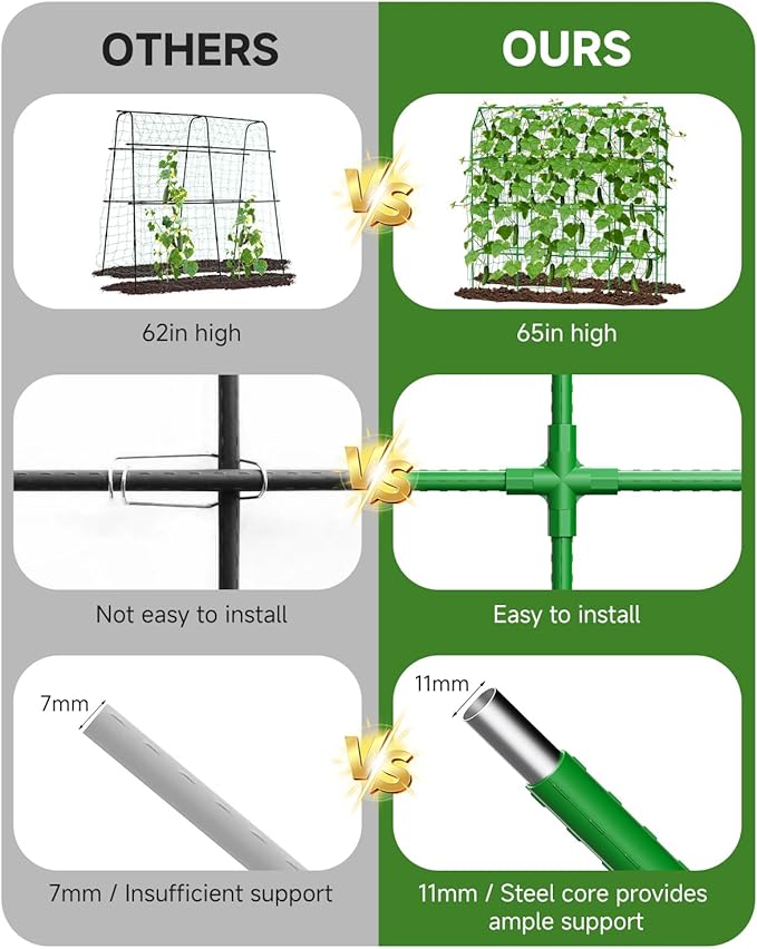 Cucumber Trellis for Climbing Plants Outdoor A-Shape Garden Trellis for Raised Bed Metal Plant Trellis with Garden Netting for Flower Vegetables Pea Grape (67 * 17.7 * 65inch(L*W*H))
