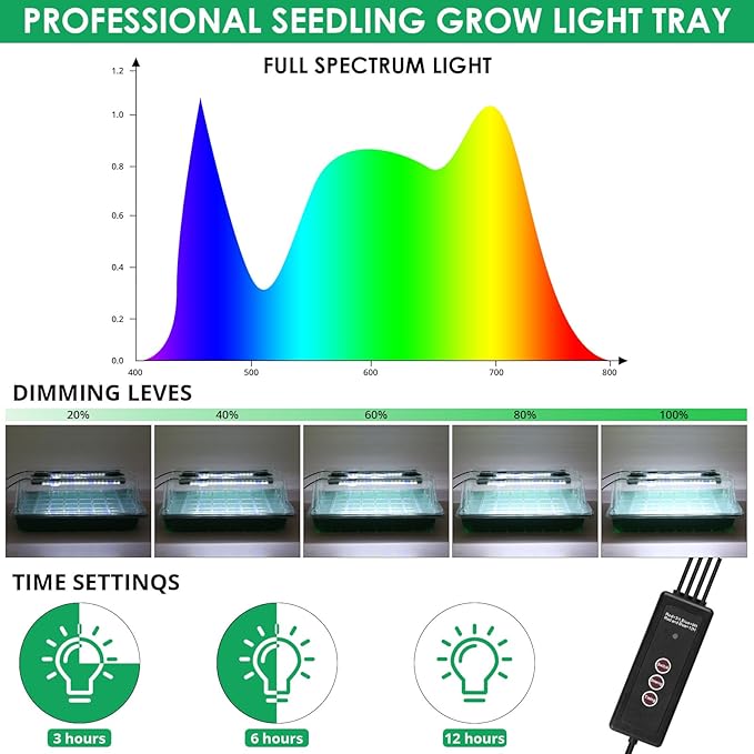 Sondiko Seed Starter Tray with Grow Light 80 Cells Seed Starter Kit with Humidity Dome Adjustable Brightness Plant Starter Trays Indoor Plants Germination Kit(2 Pack)