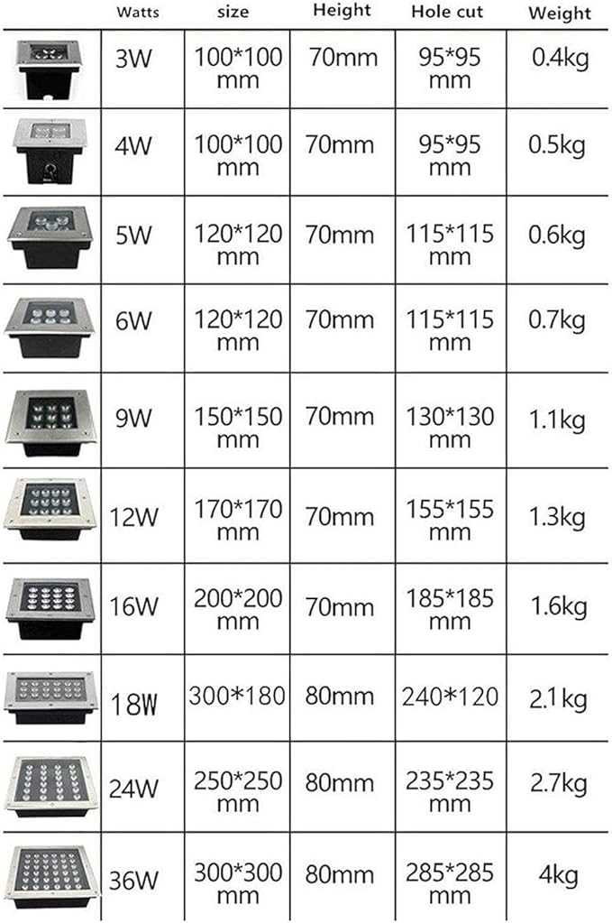 LED Garden Lights - 12V Waterproof Recessed Spotlights for Deck Stairs Pathway and Lawn