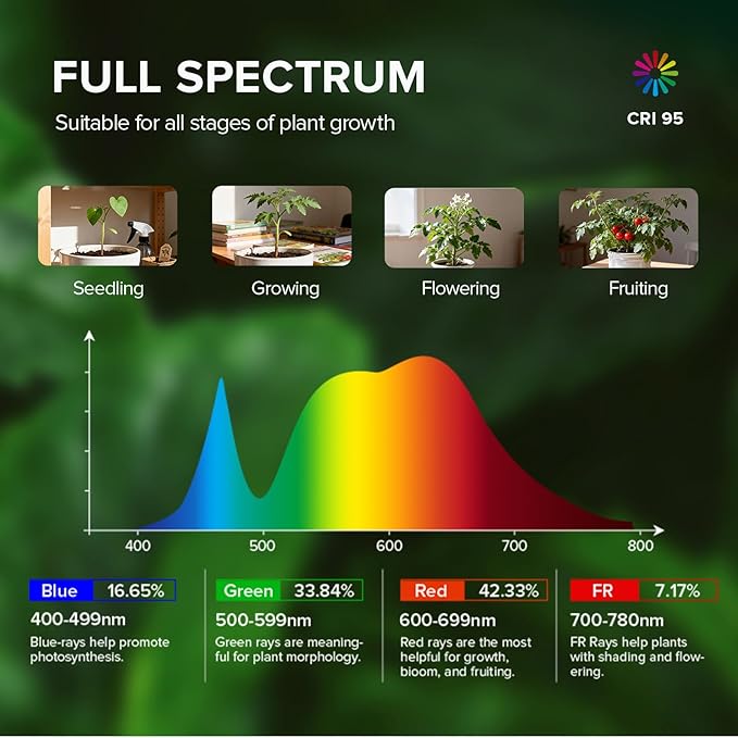 SANSI Grow Lights for Indoor Plants 45W Plant Lights for Indoor Growing High PPFD Full Spectrum 4/8/12H Timer 4-Level Dimmable 79-90 Height Adjustable for Large Tall Plants Upgraded Stakes