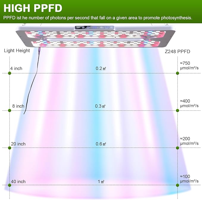 22 x 10 Grow Lights for Indoor Plants and Vegetables Full Spectrum LED Growing Lamp for Indoor Garden Greenhouse - Features Two Smart Light Mode 12~23H Timer - 1 Pack (1 Pack White)