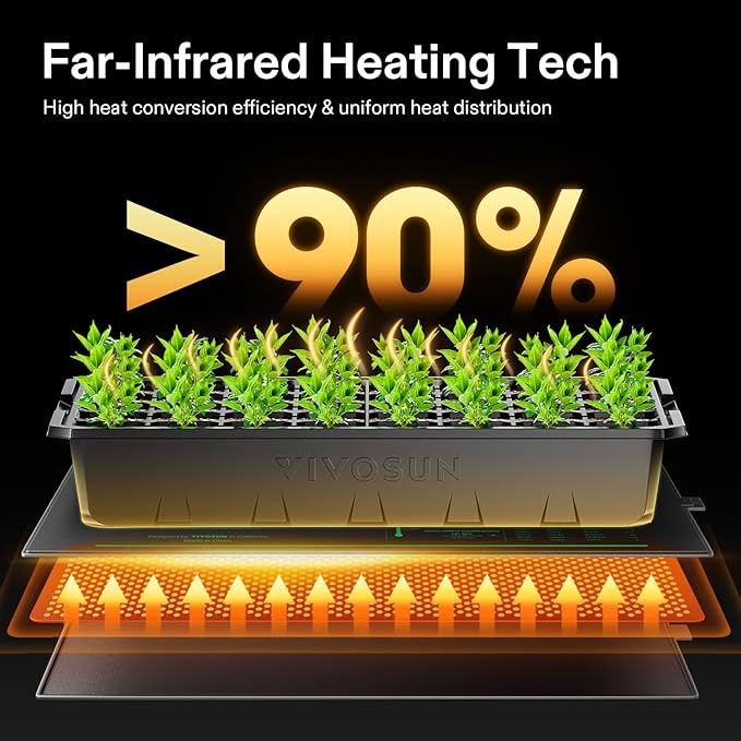VIVOSUN 48x20.75 Seedling Heat Mat with Built-in Temperature Controller UL &amp MET-Certified Waterproof Plant Heating Pad for Germination Hydroponics Brewing Breeding and Greenhouses