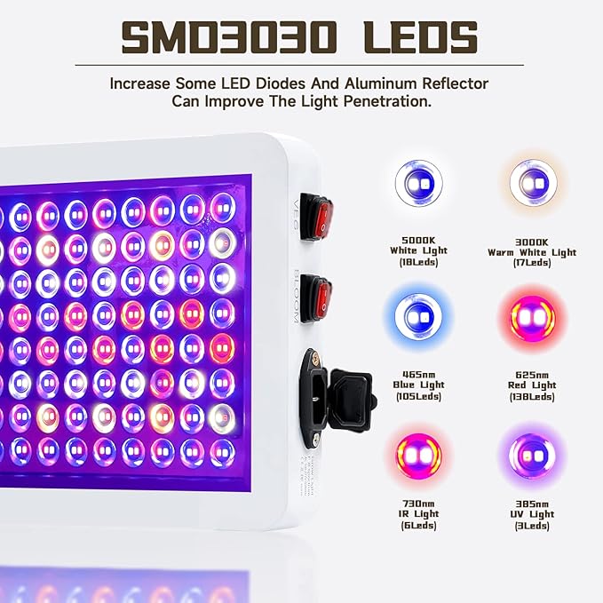 B1500W LED Plant Grow Light DimmableBest Grow Lights for Indoor Plants Full Spectrum Seed Starting Seedlings Vegetable Hanging Growing Lamps Double Switch Grow Light for Indoor Plants