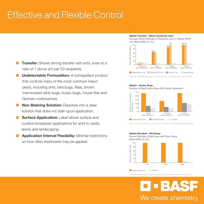 BASF Alpine WSG Water Soluble Granule Insecticide Indoor Outdoor Pest Control for Ants Flies Bed Bugs German Cockroach 200 Grams