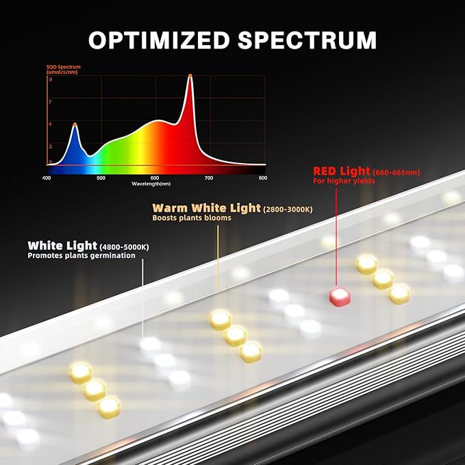 Spider Farmer SE4500 320W LED Grow Lights Smart App Control 2X4ft Coverage Full Spectrum Dimmable Bar Style Growing Lamp for Indoor Plants