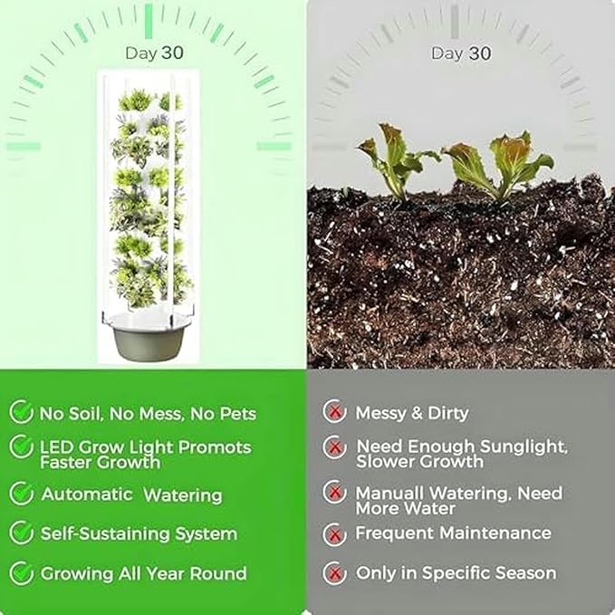 Hydroponics Growing System Vertical Tower Automated Aeroponics Indoor Tower Garden with LED Grow Lights Aquaponics Growing Kits Herb Garden Lettuce Growtower-