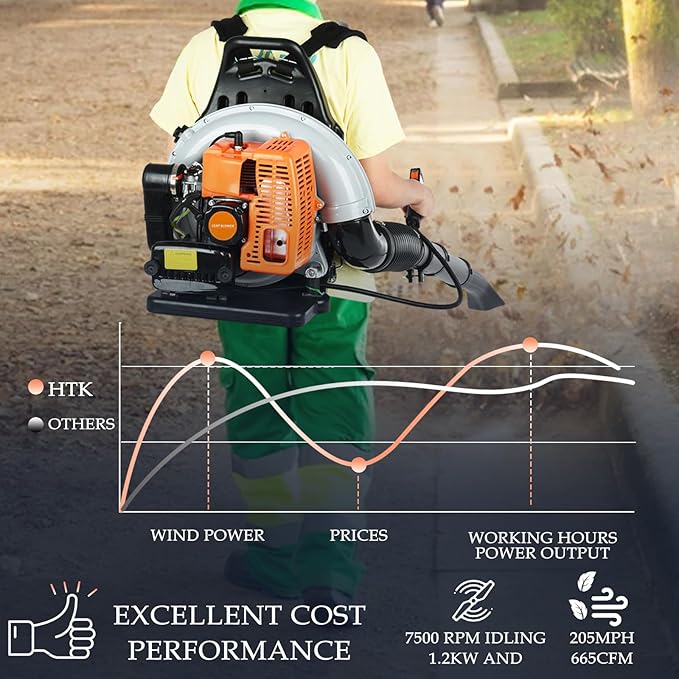 Backpack Leaf Blower 63CC 2-Stroke Engine Gas Leaf Blower High Strength Snow Blower 665 CFM Air Volume 6800R/min Ergonomic Design Handheld Leaf Blower for Dust Snow Debris Outdoor