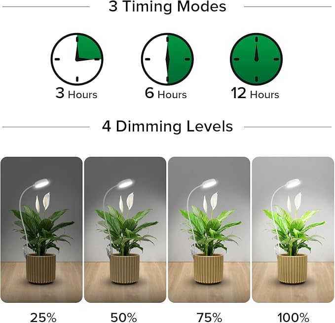 SANSI Grow Lights for Indoor Plants Pot Clip LED Plant Light for Growing Full Spectrum Plant Growing Lamp with 4-Level Dimmable Auto On Off 3 6 12 Hrs Timer for Pot Plants White 10W 2-Pack