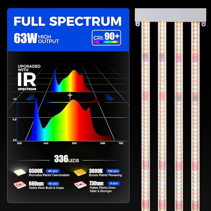 Barrina TX-L63 3FT Grow Lights for Indoor Plant 252W (4 x 63W) 4 LED Panels Wider Coverage Full Spectrum High PPFD Mechanical Timer Linkable Hanging Plant Light for Indoor Seeding 4 Packs
