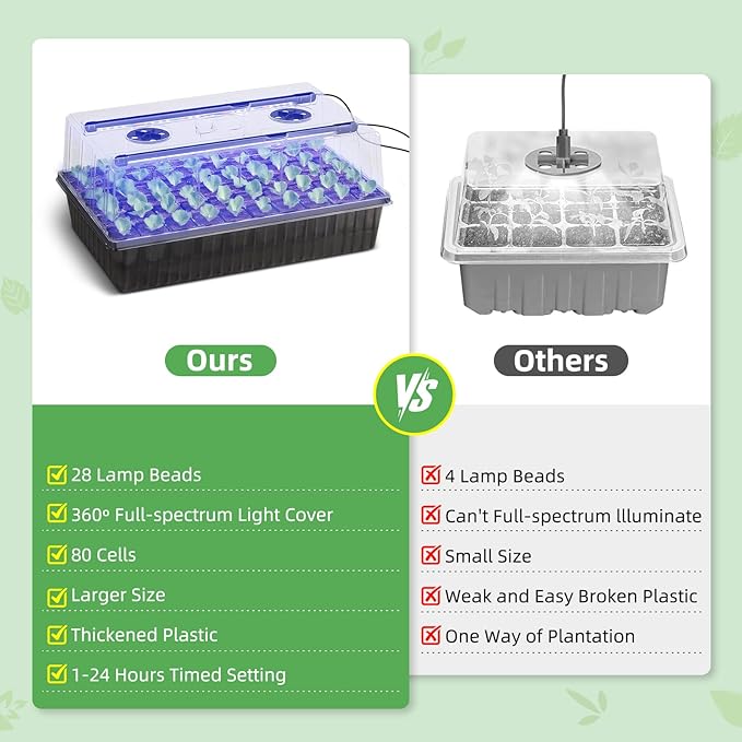 Seed Starter Tray with Grow Light 2 Pack 120 Cells Seedling Tray Kit with 3-in-1 Soil Moisture Meter Indoor Seedling Starter Tray for Plant Germination Seeds Growing
