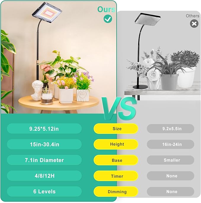 LBW Grow Light for Indoor Plants Full Spectrum Desk LED Plant Light Large Grow Lamp with 4H/8H/12H Timer 6-Level Brightness Height Adjustable Flexible GooseneckIdeal for Indoor Growth