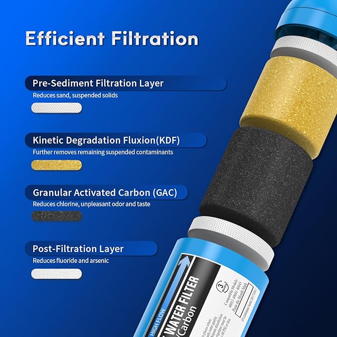 Lifefilter RV Inline Water Filter with Flexible Hose Protector NSF Certified Reduces Chlorine Bad Taste Odor for RVs and Marines Drinking Washing Filter Dedicated for RVs 2 Pack