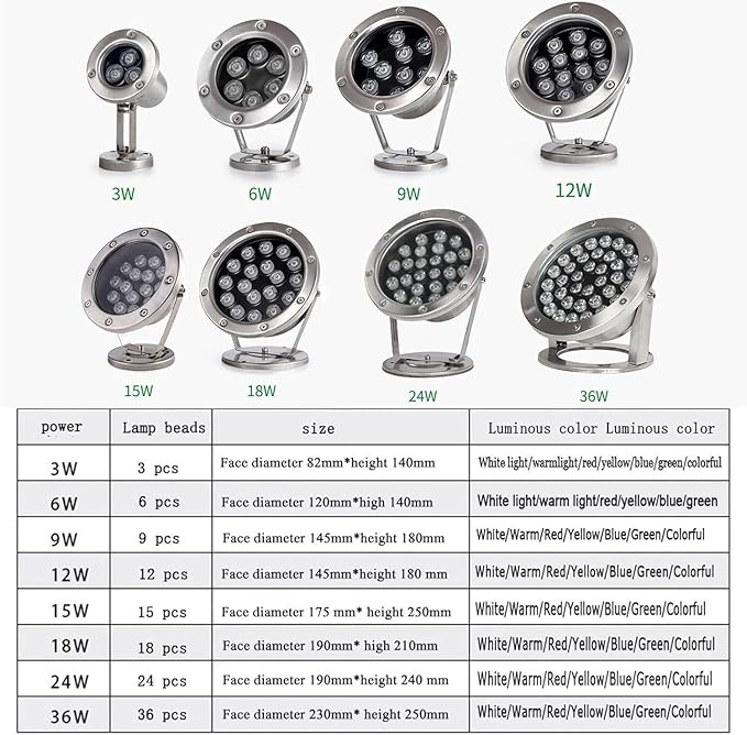 Underwater Light - 12V LED Beam Spotlight Underwater Pond Spotlight Low Voltage Fountain Lighting LED Waterproof IP68 Stainless Steel Underwater Light for Pool Fountain Pond(Blue18W(12v))