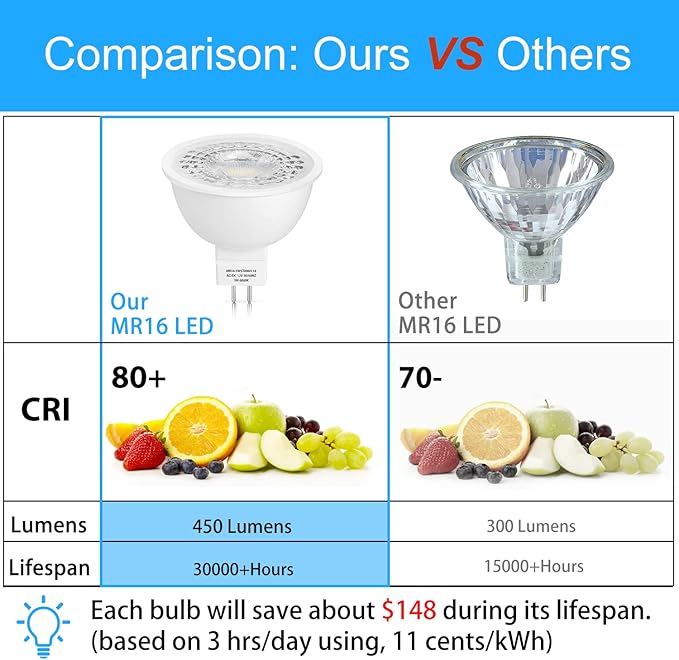 Mlambert 12 Pack MR16 LED Bulbs 50W Halogen Equivalent6000K Cool Whitee5W GU5.3 MR16 12V Spotlight BulbNon-Dimmable45° Beam Angle for Landscape Recessed