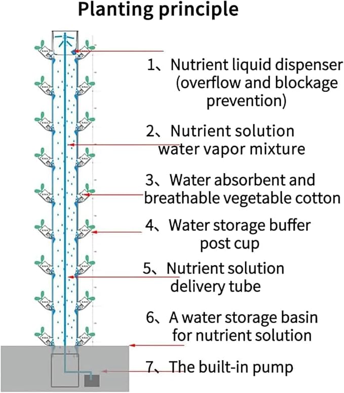 Tower Garden Hydroponics Growing System 15 Floors 45 Holes Aquaponics Grow System Vegetable Plant Tower Gift for Gardening Lover Standard//1pc