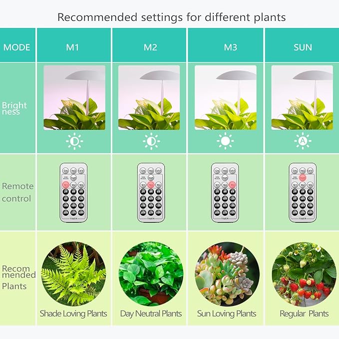 LED Grow Lights for Indoor Plants Smart USB Small Full Spectrum Plant Lights with Remote Height Adjustable Auto On/Off Timer Ideal for Home Decoration