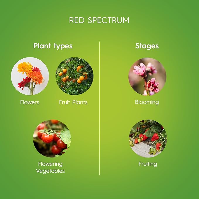 GE Grow Lights for Indoor Plants BR30 Indoor Floodlight LED Light Bulbs for Flowers and Fruit Advanced Red Light Spectrum 25000 Hours Lifespan 15 PPF 2 Pack (Packaging May Vary)
