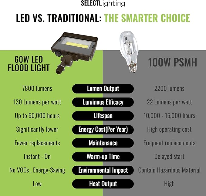 Select LED Flood Light with Photocell 40/50/60W Wattage Selectable 8000 Lumen 3000K/4000K/5000K CCT IP65 Waterproof UL Certified Outdoor Security Light for Yard Driveway (Knuckle Mount)