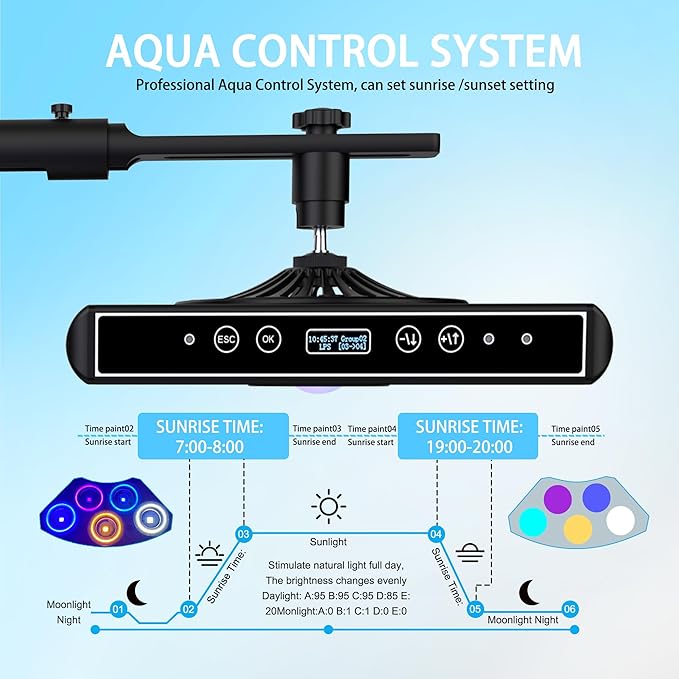 Aquarium Lights-100 watt 5 Channels Sunrise Sunset Moonlight Reef Lights for Coral SPS LPS Saltwater Tank(Black) (A100 WATTS 100)