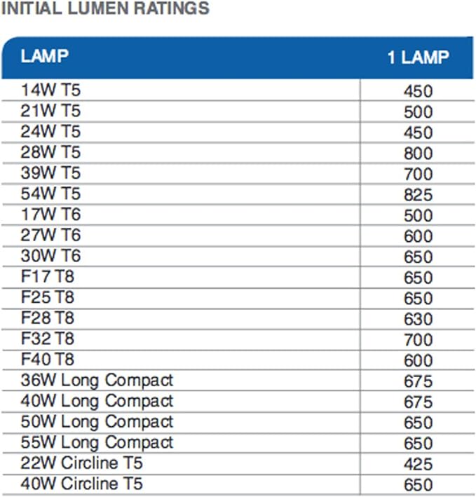 ISL-54 IOTA Emergency Lighting Battery Pack Ballast - 825lm