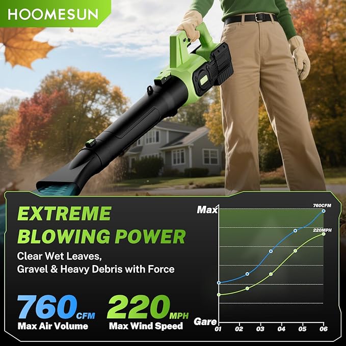 Cordless Leaf Blower 710CFM &amp 200MPH 6-Speed Turbo Blower with 42V 6.0Ah Battery – Lightweight Electric Blower for Yard Lawn Dust &amp Snow Cleaning