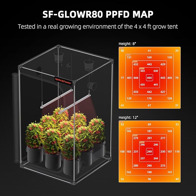 Spider Farmer LED Plant Grow Light GlowR80 3.2ft Deep Red Supplemental Lighting Bar for Indoor Plants
