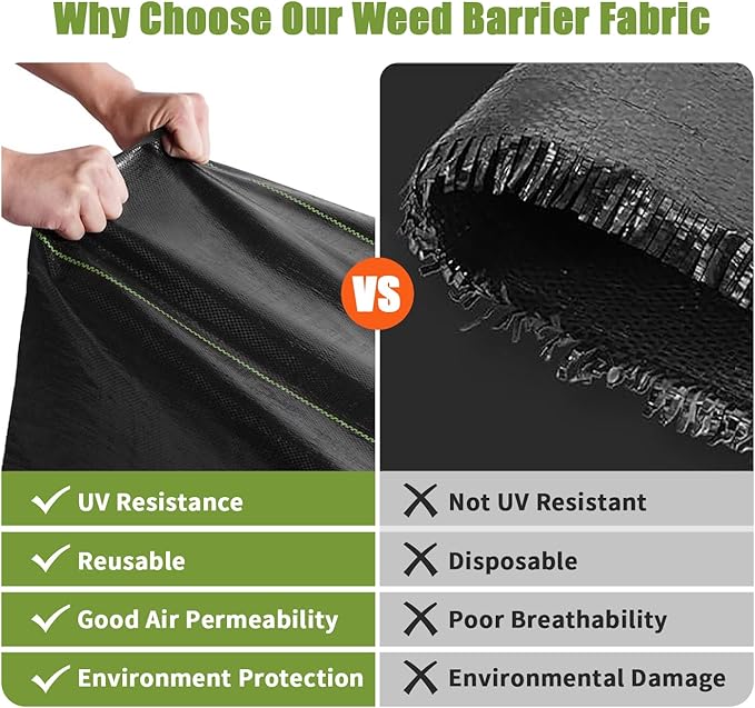 3ft*100ft Weed Barrier Fabric Heavy Duty Set - Landscape Fabric with 10 U-Shaped Pegs &amp 10 Gaskets Landscaping Premium Weed Blocker Cloth Geotextile for Garden Beds Commercial Driveway Fabrics