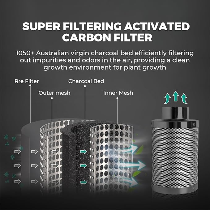 MARS HYDRO 2x2 Grow Tent Kit Complete System with 10 Speed Fan100W Upgraded TS600 LED Dimmable Grow Light24x24x55 1680D High Reflective Mylar Grow Tent4 inch Smart WiFi Control Ventilation Kit