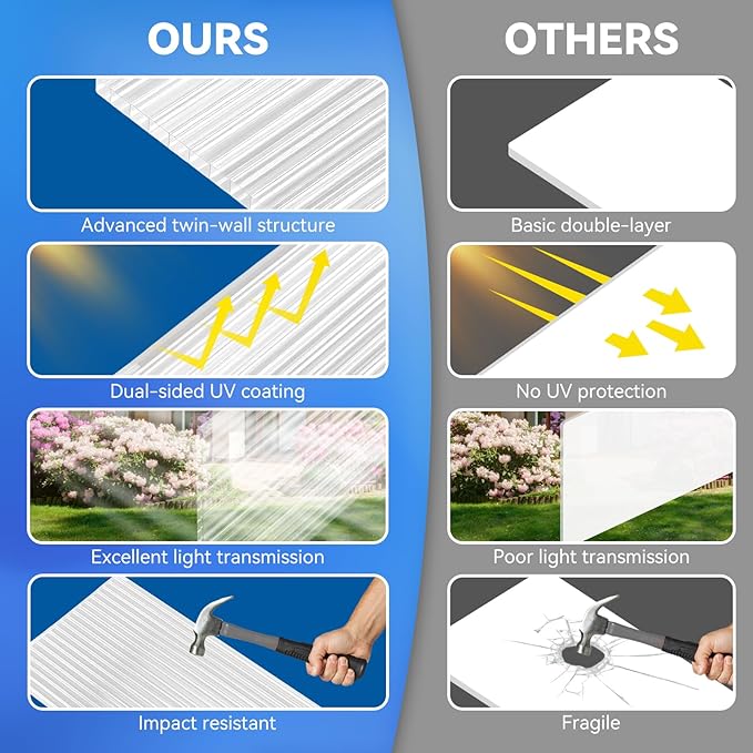 9 Pack Polycarbonate Greenhouse Panels 6' x 4' x 0.16 Twin-Wall Polycarbonate Sheets Include 4 H Connectors and 25 W-Clips Waterproof UV Protected Impact Resistance Clear Roofing Sheets for Garden