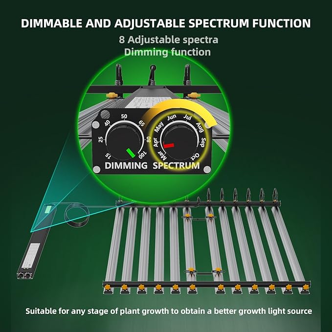 PEPPER FARM LED Grow Light PF12000 Dimming Sunlike Full Spectrum Growing Lamps for Seedlings Veg Bloom in Grow Tent Greenhouse Daisy Chain