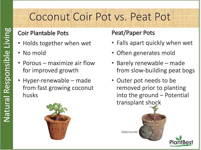Coconut Coir Greenhouse Kit 50 pots