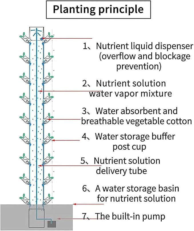 Plant Hydroponic GrowingIndoor Smart Garden KitHydroponics Growing Indoor Garden Vertical Garden Planter for Gardening LoverGrey-8floors
