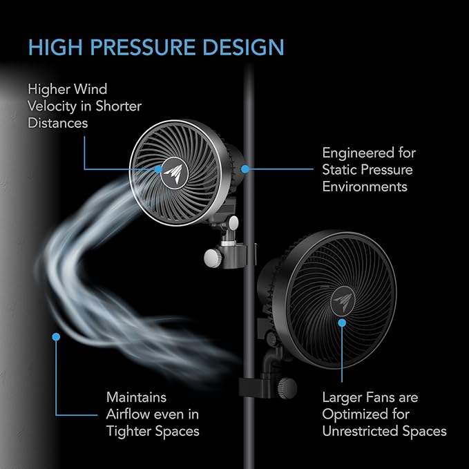 AC Infinity CLOUDRAY S4 Ultra-Compact Grow Tent Clip Fan 4” Precision 10 Dynamic Wind Speeds 10-Level Oscillation Weatherproof IP-54 Specialized High-Velocity Circulation for Small Grow Spaces