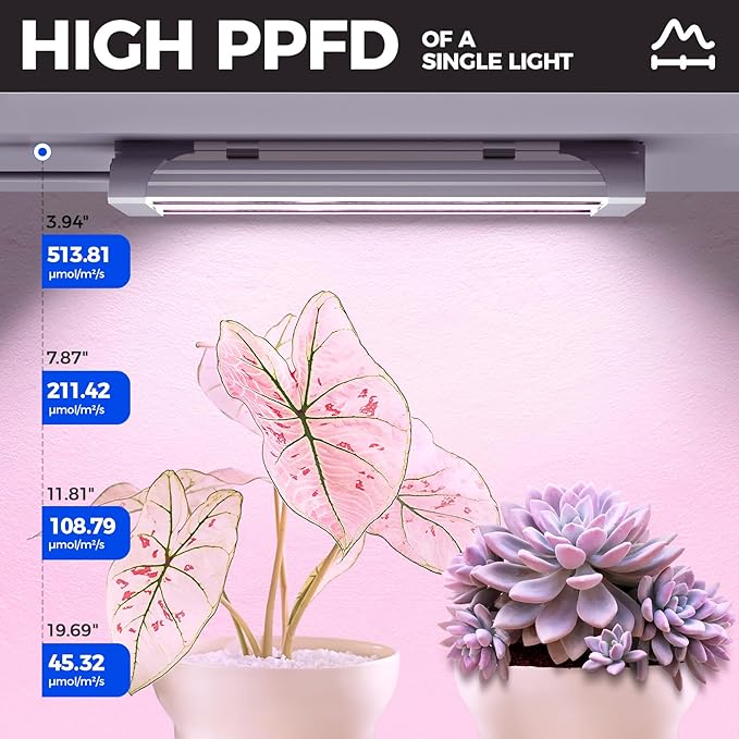 Barrina TX18 1FT Hanging Grow Light 72W(4 x 18W 360W Equivalent) High PPFD Full Spectrum Mechanical Timer LED Grow Lights for Seed Starting Vegetable with On/Off Switch Linkable 4 Packs