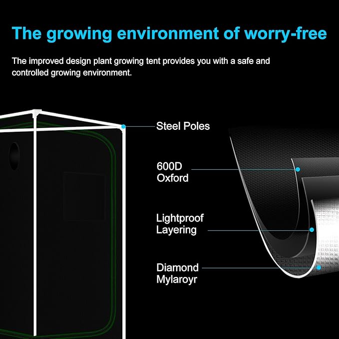 MELONFARM Grow Tent Complete Setup 2x2 70W Full Spectrum LED Grow Light &amp 24x24x48 Grow Tent Bundle 4 Efficient Airflow Ventilation System with Soundproof Duct Connector