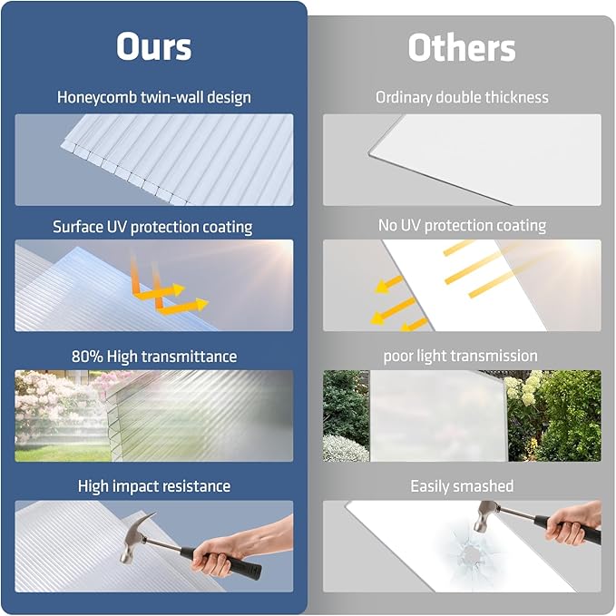 UMIG 12 PCS 4' x 2' x 0.24'' Polycarbonate Greenhouse Panels Twin-Wall Waterproof UV Protected Corrugated Plastic Roof Panels Sheets Clear Replacement Panels for Greenhouse Outdoor Plant