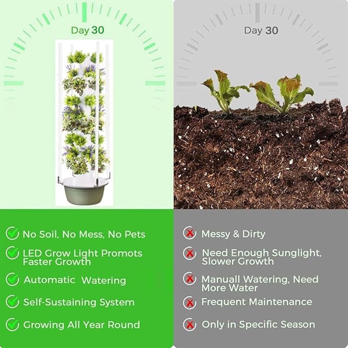 Hydroponics Growing System Kit TowerVertical PlanterIndoor Hydroponic Garden Herb Grow Kitfor Indoor Herbs Fruits Vegetableswith Lights9Layers