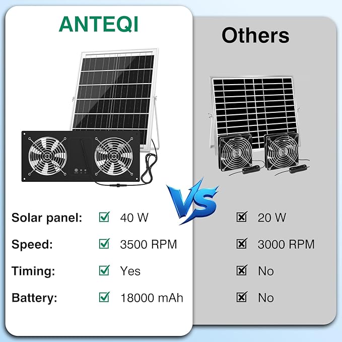40W Solar Powered Exhaust Fan with 18000mAh Battery &amp Timer 3500RPM High-Speed Waterproof Ventilation Fan for Chicken Coop Greenhouse Shed Pet House &amp Window