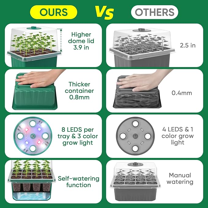 BlumWay Self-Watering Seed Starter Tray Kit with Grow Light and Humidity Dome3 Color Growing Light5-Pack 60-Cell Plant Seedling TrayReusable Plastic Germination TraysTimed Light Plant Starter Set