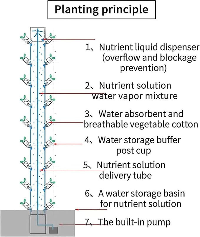 Hydroponics Growing System Indoor Garden Vertical Garden PlanterPlant Hydroponic Growing SystemIndoor Smart Garden Kitfor herbsfruits and vegetablesWhite-12floors