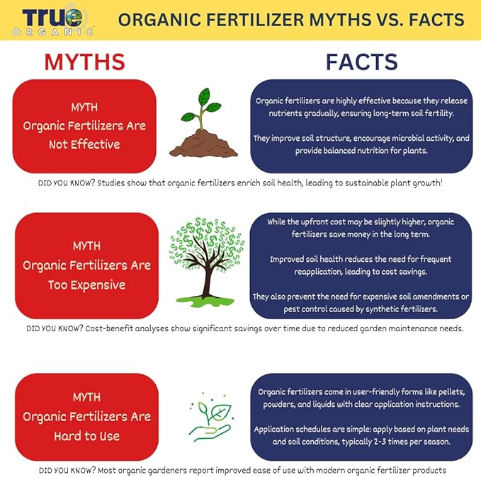 True Organic Preplant Starter – Organic Fertilizer for Seedlings and Young Plants – Promotes Vigorous Growth – 4lb Bag Covers 70 Sq. Ft.- Case of 6