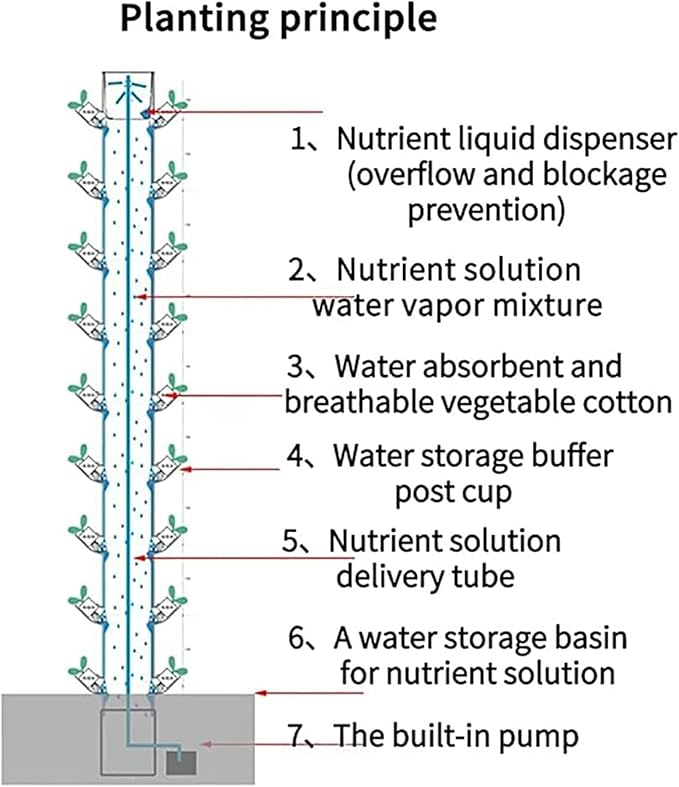 Hydroponics Tower Hydroponics Growing System for Indoor Herbs Fruits and Vegetables - Aeroponic Tower with Hydrating Pump Timer Adapter for Herbs Fruits and Vegeta