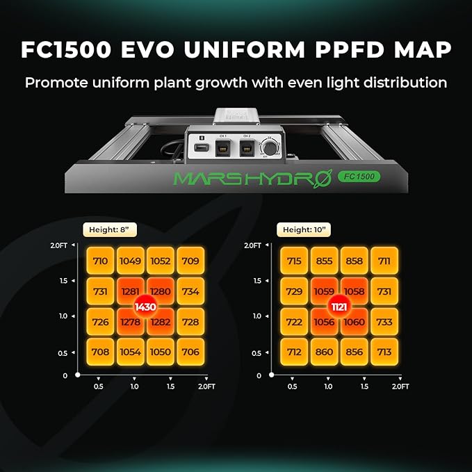 MARS HYDRO FC1500 EVO 150W Samsung LM301H EVO LED Grow Light 2.3x2.3 ft Coverage Full Spectrum Daisy Chain Dimmable Bar and iConnectu Controller