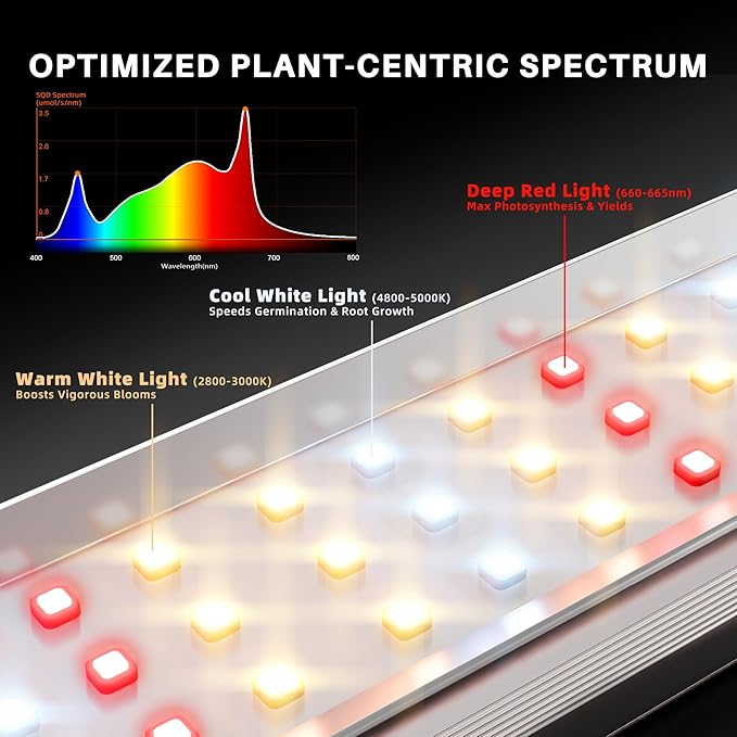 Spider Farmer SE1500 150W LED Grow Light 2x2ft Coverage App &amp Digital Dimming Control Full Spectrum Bar Style Grow Light for Indoor Plants